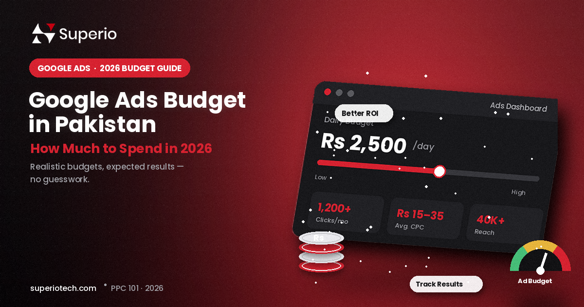 3D tilted ad campaign dashboard showing daily budget of Rs 2,500, clicks, CPC and reach stats, with a coin stack and budget gauge meter