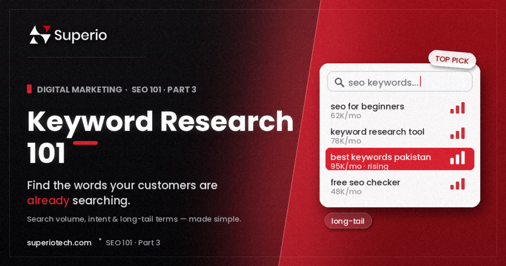Keyword research 101 banner showing a search bar with keyword suggestions and search volume for finding customer search terms