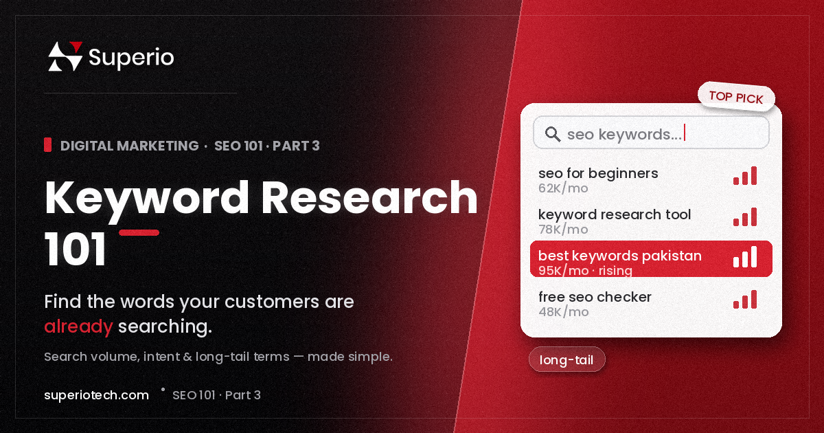 Keyword research 101 banner showing a search bar with keyword suggestions and search volume for finding customer search terms