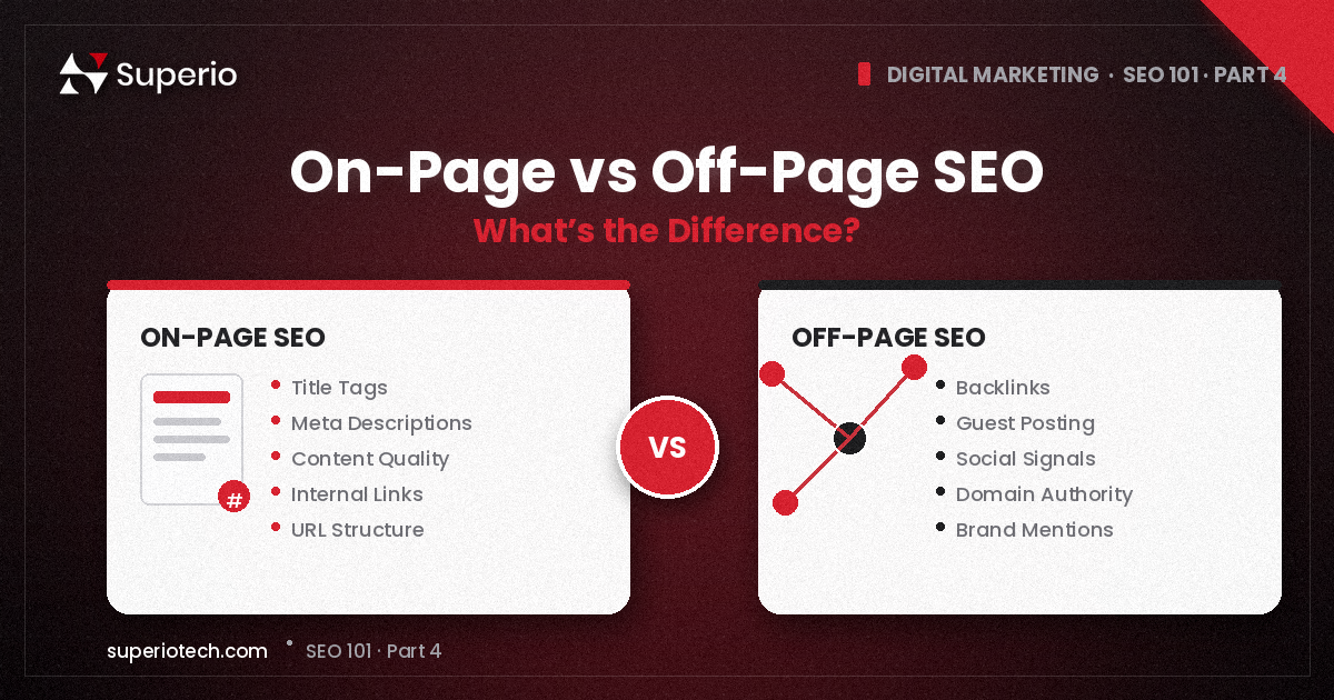 On-Page vs Off-Page SEO comparison banner showing title tags, content and internal links versus backlinks, guest posting and social signals