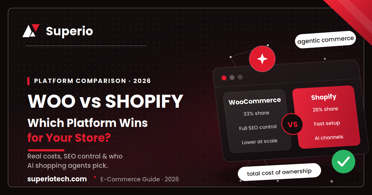 WooCommerce vs Shopify 2026 comparison showing market share, SEO control and AI channels
