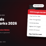 Google Ads benchmarks 2026 CPC CTR and conversion rates by industry