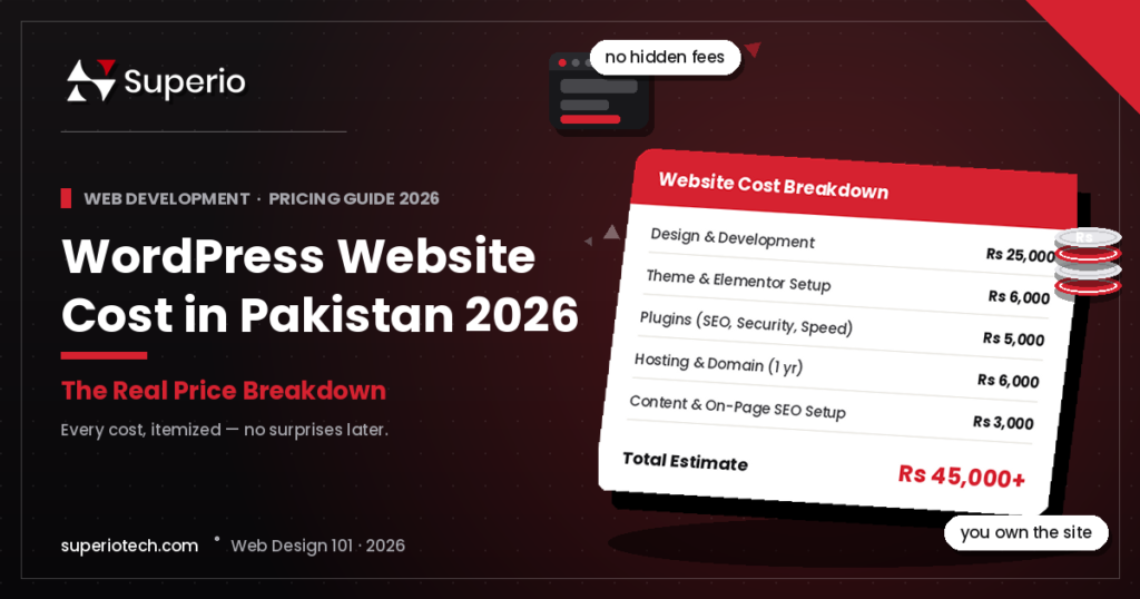 Itemized website cost breakdown invoice showing WordPress design, hosting, and plugin prices totaling Rs. 45,000+, with a browser mockup and coin stack