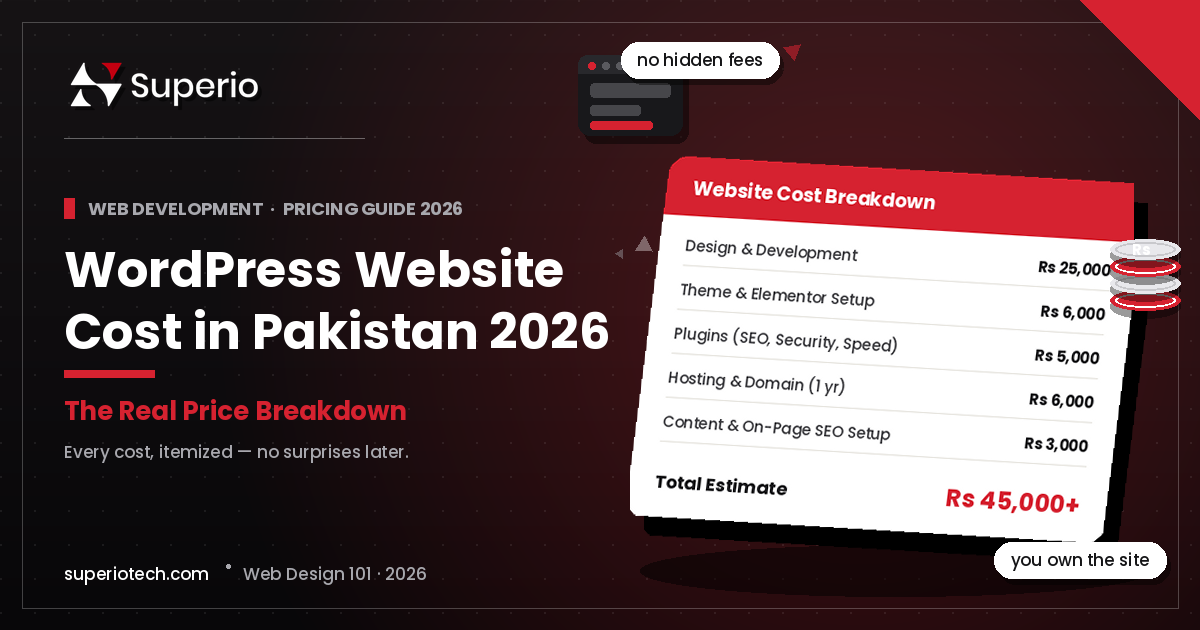 Itemized website cost breakdown invoice showing WordPress design, hosting, and plugin prices totaling Rs. 45,000+, with a browser mockup and coin stack
