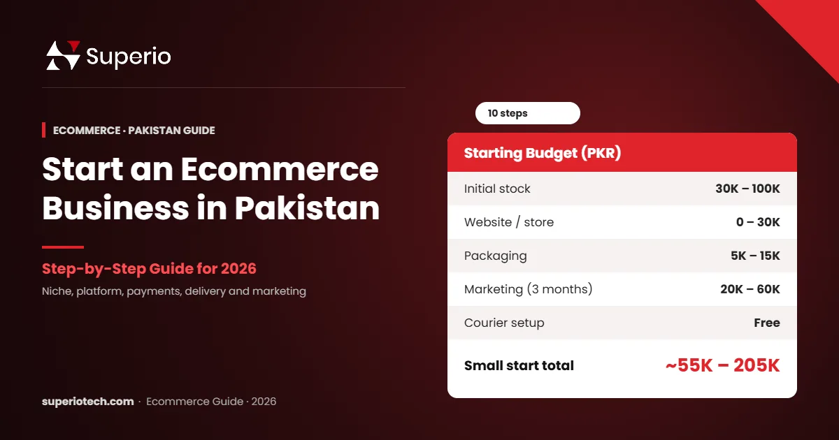 How to start an ecommerce business in Pakistan 2026