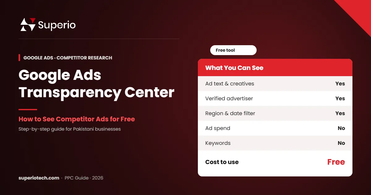 Google Ads Transparency Center competitor ads guide