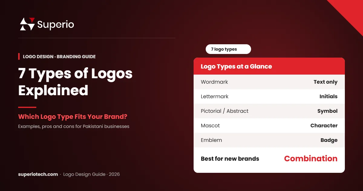 7 logo types explained with examples