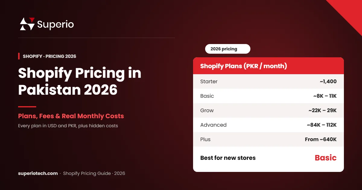 Shopify pricing in Pakistan 2026 plans and PKR costs