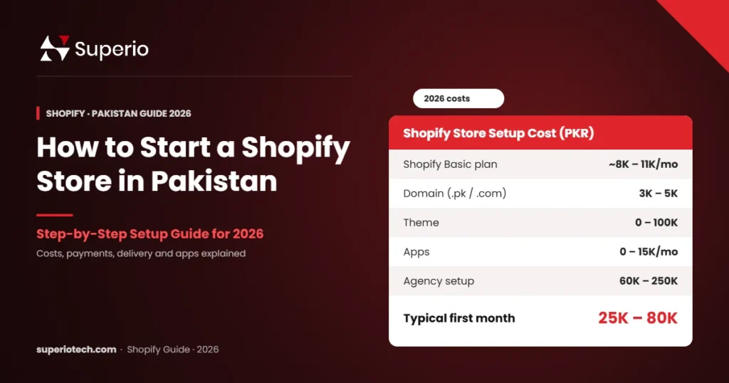 Shopify store in Pakistan 2026 setup guide and costs