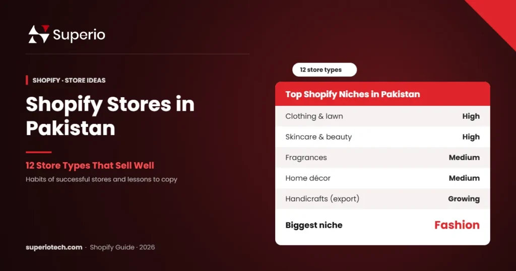 Shopify stores in Pakistan store types and examples