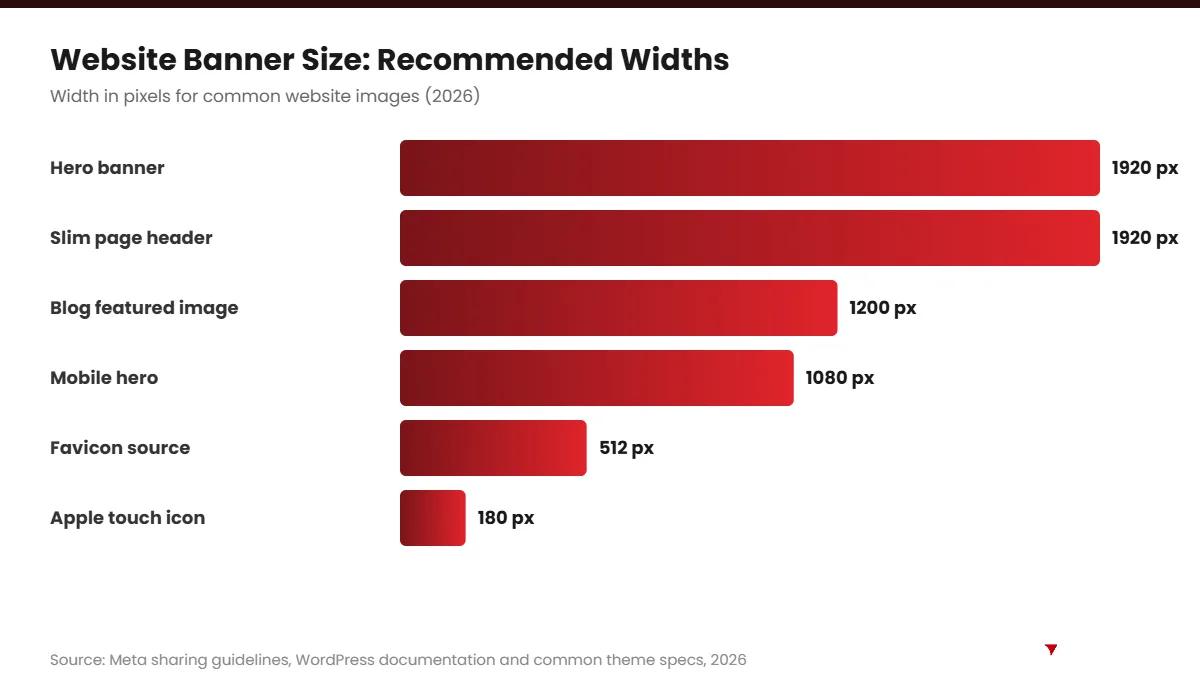 Website banner size recommended widths chart